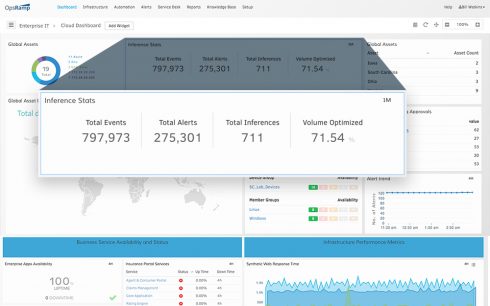 machine learning for it operations