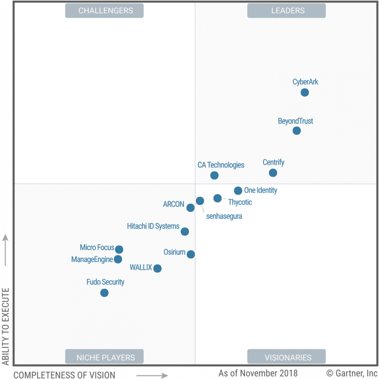 Gartner explores IT security in first ever Magic Quadrant for