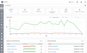 Ansible product interface