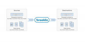 LinkedIn's Brooklin diagram