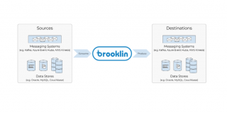 LinkedIn's Brooklin diagram