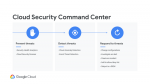 Cloud Security Scanner Command Center