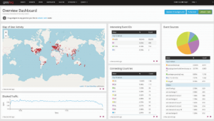 Graylog Dashboard