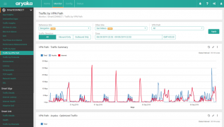 Aryaka adds flexibility to SD-WAN