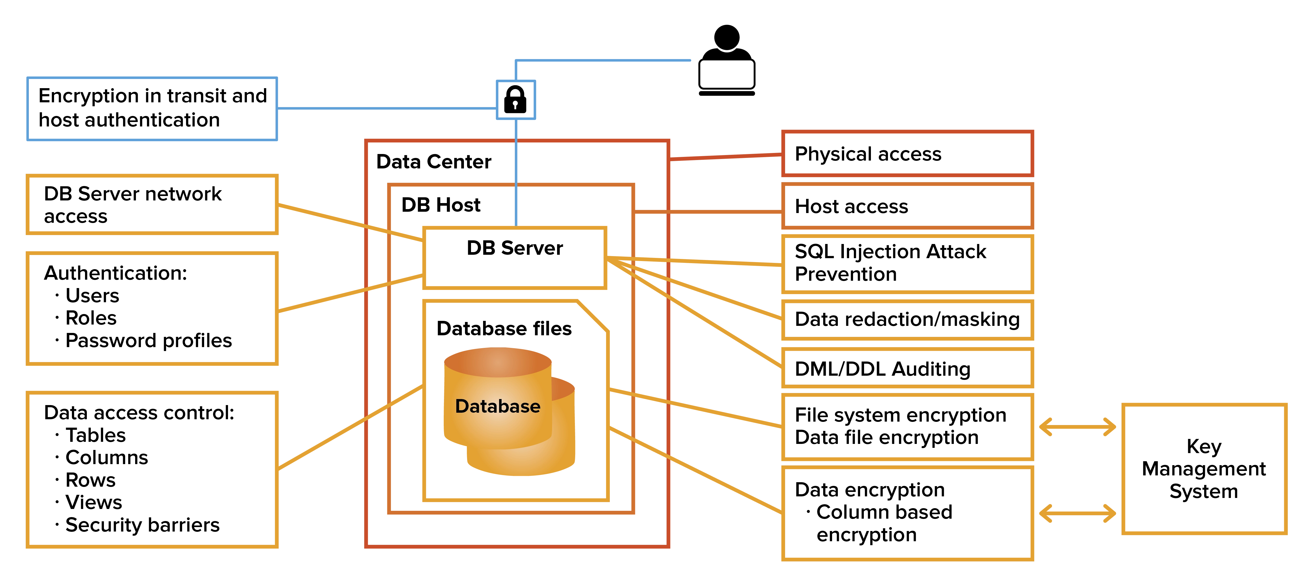 Creating A Multi Layered Security Architecture For Yo - vrogue.co