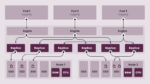 Diagram of how Rancher Labs' Longhorn project works