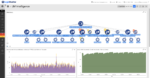 LogicMonitor's AIOps early warning system