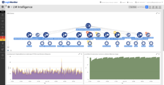 LogicMonitor's AIOps early warning system