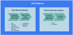 LogicMonitor's AIOps early warning system