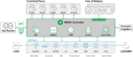 NGINX Controller 3.0