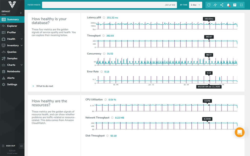 Itops Times News Digest Solarwinds Database Performance Monitor Dynatrace Extends Kubernetes Support And Incorta 4 6 Itops Times