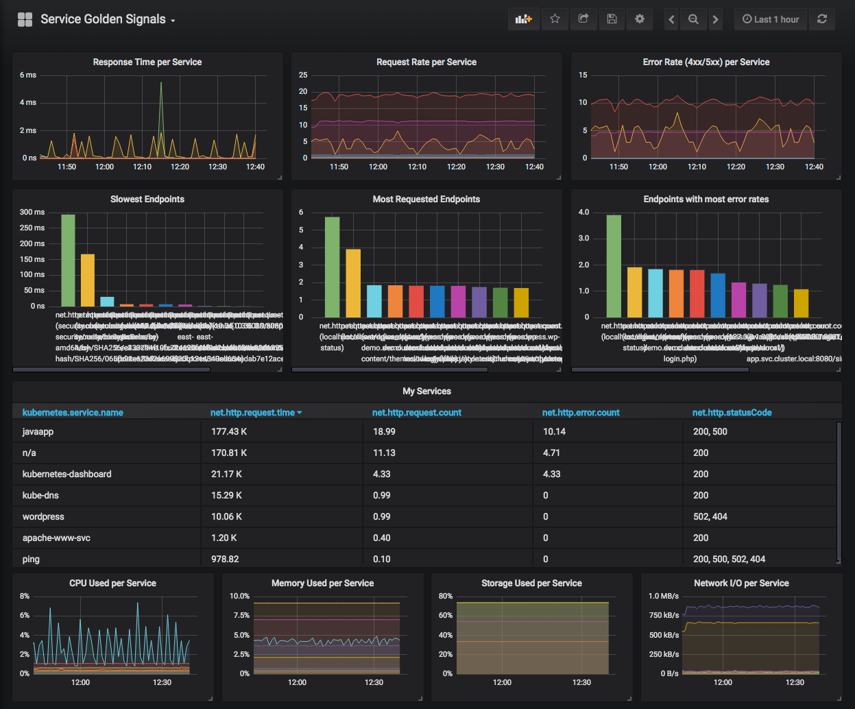 Sysdig releases cloud-scale Prometheus monitoring - ITOps ...