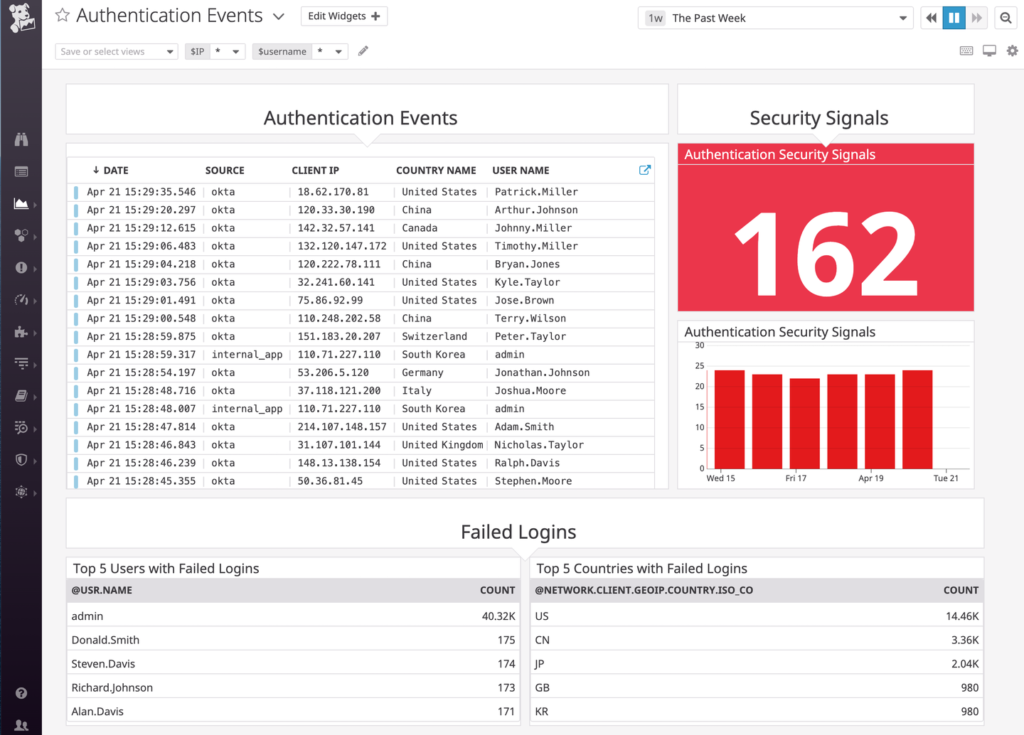 Datadog announces Security Monitoring to inject security without