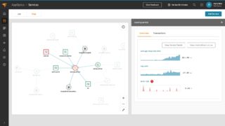 SolarWinds AppOptics dashboard