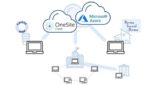 Adaptive OneSite Cloud diagram
