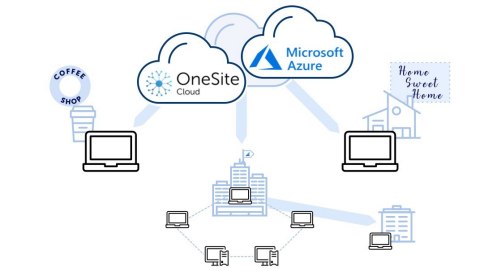 Adaptive OneSite Cloud diagram