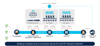 Cisco ACI 5.0 Integration with Segment Routing