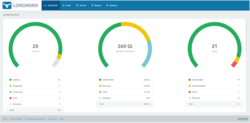 Rancher Labs Longhorn dashboard