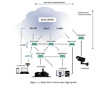 Figure of multi-layer edge system from IIC report