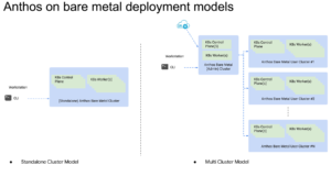 Anthos on bare metal deployment models