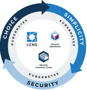 Mirantis OpenStack for Kubernetes