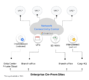 Diagram of Google Cloud's Network Connectivity Center