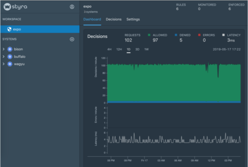 Screenshot of Styra’s Declarative Authorization Service