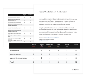 Attestation reports in HackerOne