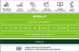 Diagram showing the components of AI-on-5G