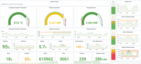 Splice Machine's Livewire dashboard