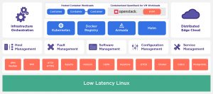 Diagram of how StarlingX works