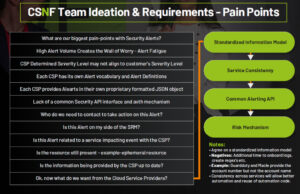 Pain points CSNF is being created to solve