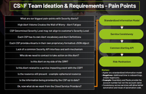 Pain points CSNF is being created to solve