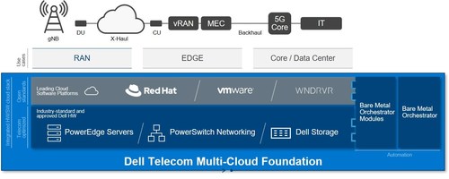 ITOps Times news digest: Dell's new communications infrastructure solutions; Styra's new Declarative Authorization Service; Liquidware's ProfileUnity now supports Windows 11 and Windows Server 2022 - ITOps Times ITOps Times news digest: Dell's new communications infrastructure solutions; Styra's new Declarative Authorization Service; Liquidware's ProfileUnity now supports Windows 11 and Windows Server 2022 - ITOps Times