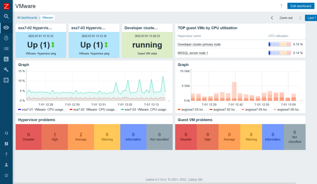 The IT security challenges of distributed architectures - ITOps Times