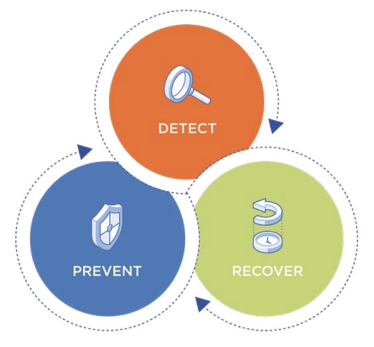 Nutanix ransomware updates increase visibility of data ITOps Times